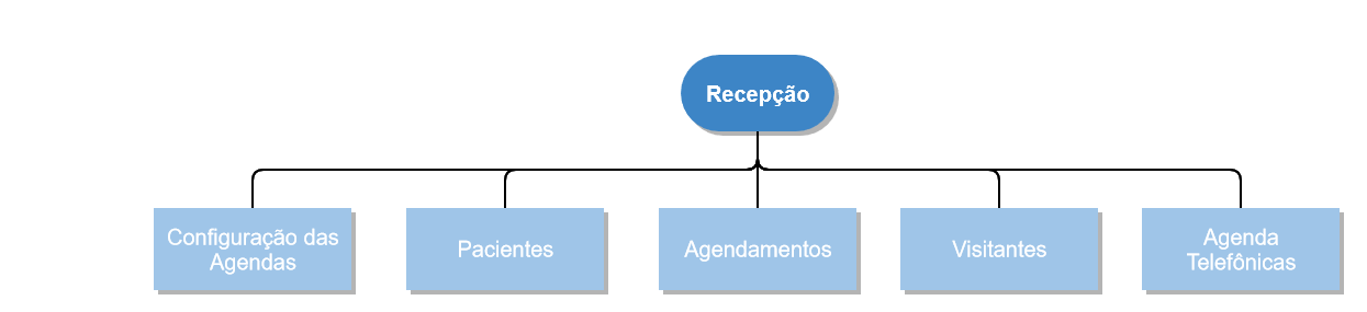 Recepcao